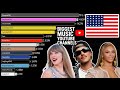 BIGGEST AMERICAN MUSIC YOUTUBE CHANNELS | Subscriber Count | Taylor Swift vs Beyoncé vs Bruno Mars