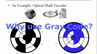Why use Gray code for an optical shaft encoder?
