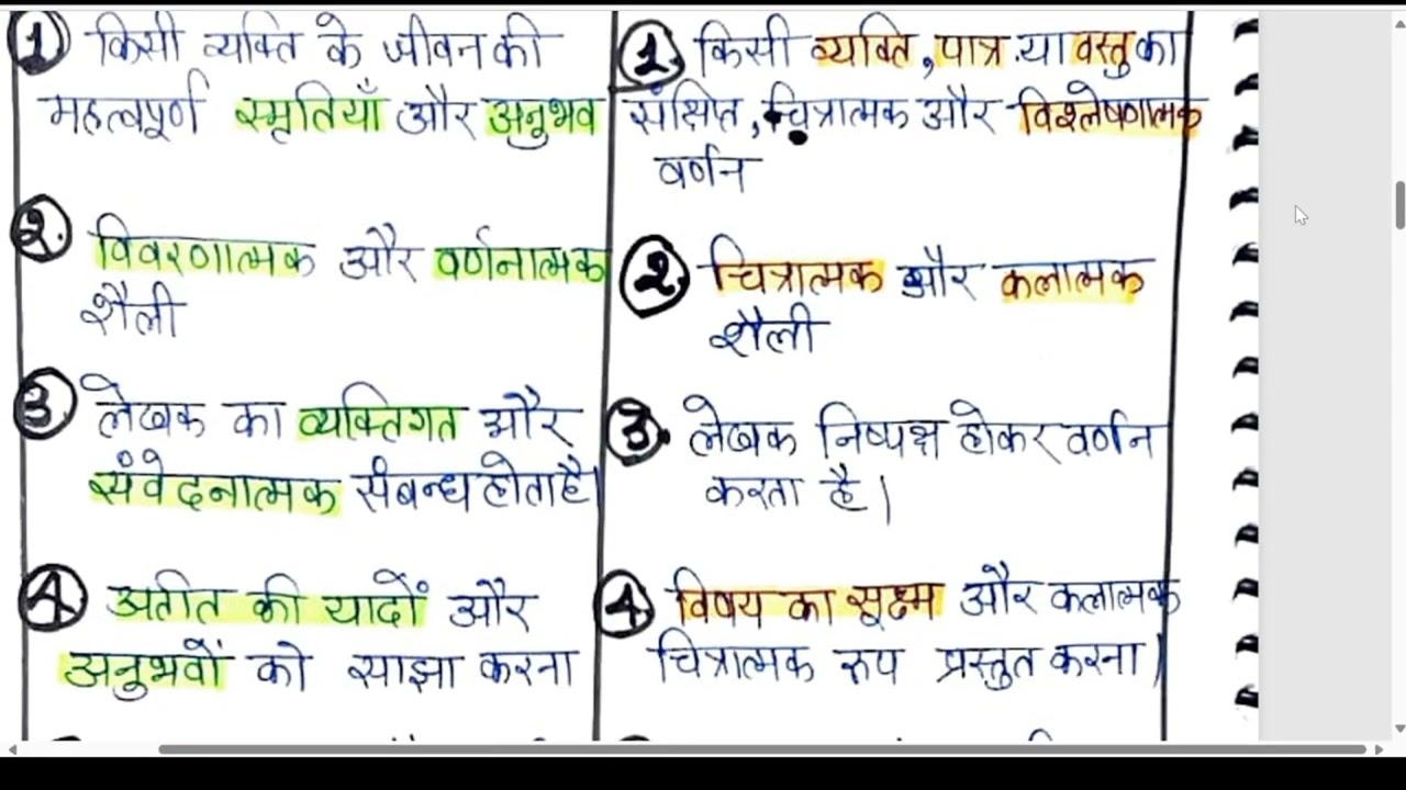 UP LT GIC GDC मुख्य परीक्षा(लिखित) में Highlighter का प्रयोग | Dr.Rajneesh 