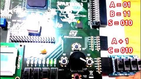 Behavioral Modeling on FPGA