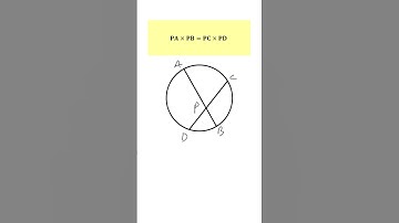 Intersecting Chords 1 - Intersecting inside the circle
