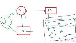 Angular Interview Questions and Answers