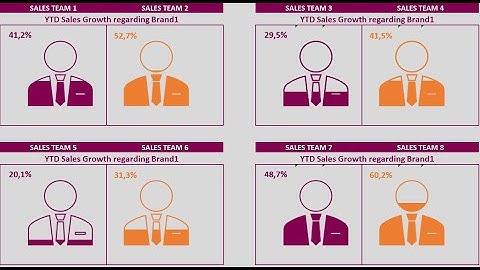 Excel infographic: how to replace bar charts with male and female icons