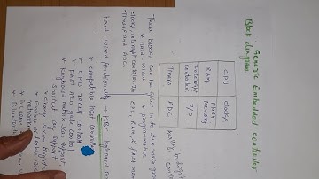 El302 Embedded controller by Amit Kumar saini GPC CHURU