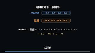 LLM概念 (2/5)：Word Embedding 是什麼?2 分鐘把字變向量 #WordEmbedding #NLP #LLM