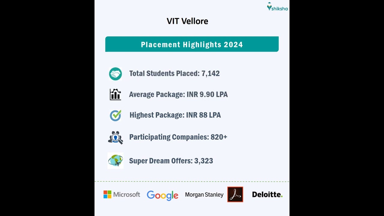 VIT Vellore Placement Overview