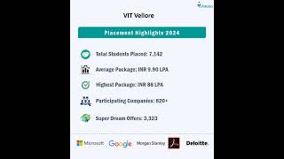VIT Vellore Placement Overview