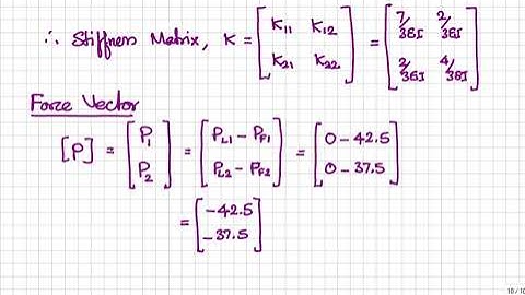 Unit 5 Part 4 Analysis of Continuous beam by Stiffness Matrix Method
