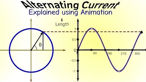 Introduction to Alternating Current  