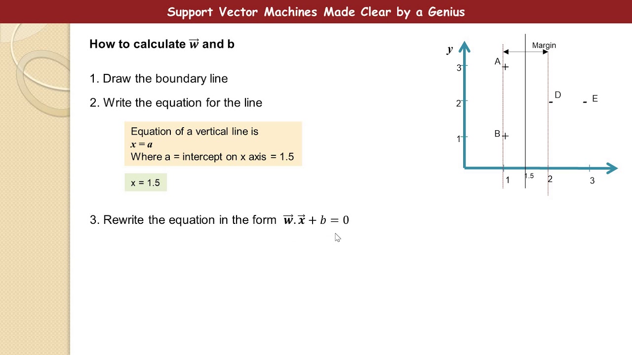 2. Support Vector Machine for Beginners Tutorial 2 - YouTube