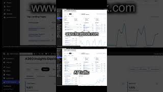 Is ChatGPT Sending Traffic to Your WordPress Site? A360 Insights Dashboard