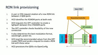 cisco routed optical networking with crosswork hierarchical controller