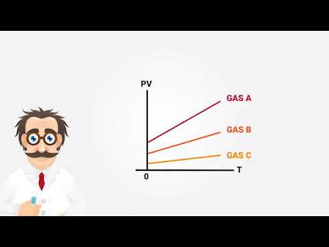 Video: Apa Itu Suhu Mutlak