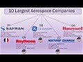 Top 10 Aerospace & Defense Companies | The Largest Aerospace Companies in the World (2020)