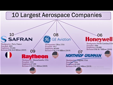 Top 10 Aerospace & Defense Companies | The Largest Aerospace Companies in the World (2020)