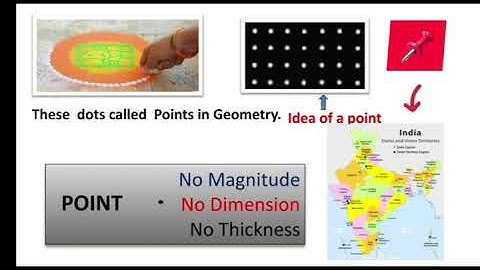 Basic Concepts In Geometry | What is a Point ? |UMATHS