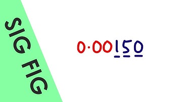 Most Students Get This Wrong - The Rules for Significant Figures - Maths for A Level Physics
