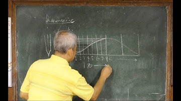 Cam Design 2 Harmonic Motion