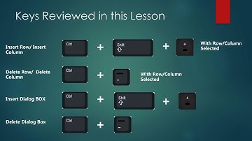 Microsoft Excel Shortcuts to Insert and Delete