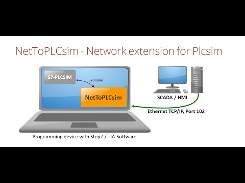 How to use NettoPLCSIM