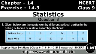 Statistics - Statistic | Class 9 Exercise 14.3 Question 3 | NCERT | Learn Maths