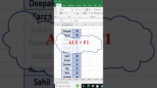 HOW TO CREATE GRAPH IN EXCEL // EXCEL ME GRAPH KAISE BANAYE WITH EXCEL TIPS AND TRICKS// LEARNING. screenshot 4
