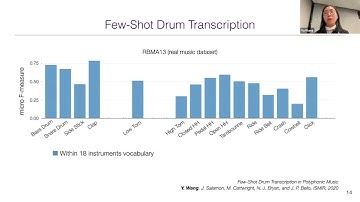 Adaptive and interactive machine listening with minimal supervision