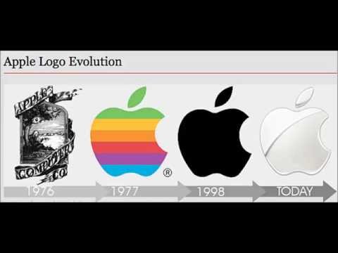 logos evolution