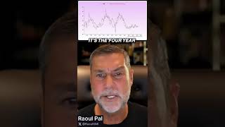 Is The Bitcoin 4-Year Cycle Over?