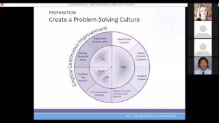 NRHI SAN: BHI Module 2 Video 2 Preparation