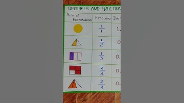 Decimal numbers chart#mathscharts