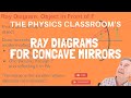 Ray Diagrams for Concave Mirrors Quiz