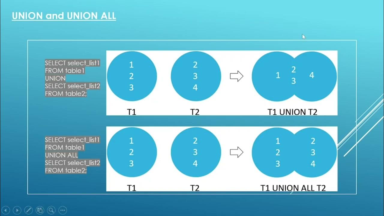 29. Essential SQL - Union Operator | Data Analysis Essentials - YouTube