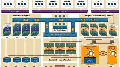 Teradata Online Training | Demo Video | Tutorial Class by real time experts