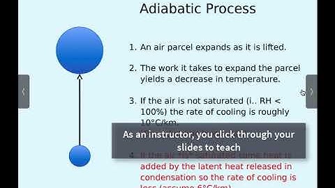 21 Ways to Teach with Echo360 - 19) Use Confusion Alerts to Review Teaching Delivery