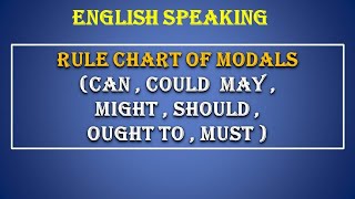 Rule Chart of Modals (Can , Could  May , Might , Should , Ought to , Must )