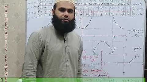 FSc Math Part 2, Lec.7-,Graph ofTrigonometric and inverse Trigonometric  Function , Math Learner ||