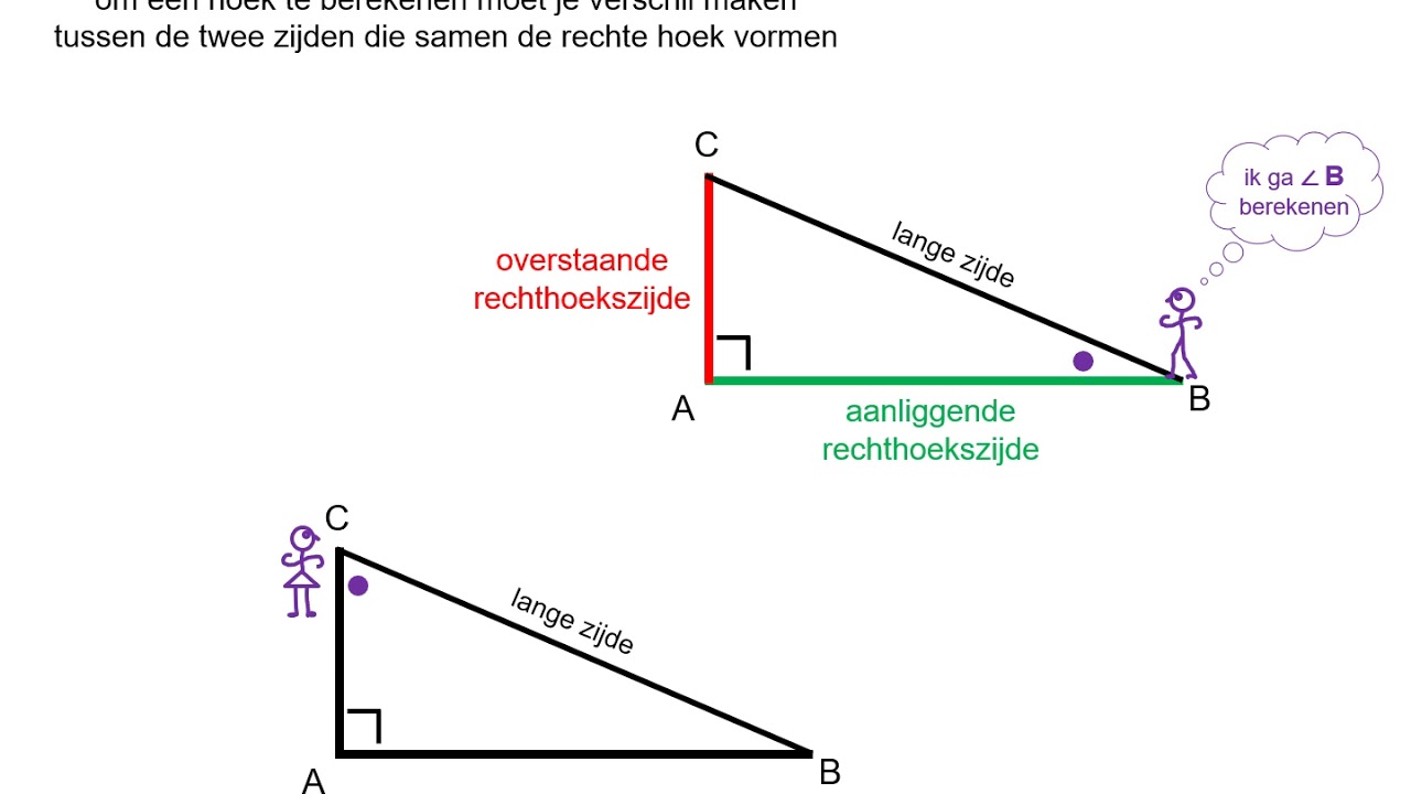 Tangens Overstaande En Aanliggende Rechthoekszijde Youtube