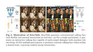[ECCV26] Towards Flexible, Natural, Efficient Interaction for Conversational Talking Face Generation