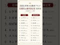 【2026年版】世界の自動車ブランド 信頼度&顧客満足度TOP10