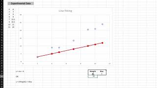 Neural Networks in Excel: Deep Dive into a very simple Linear model