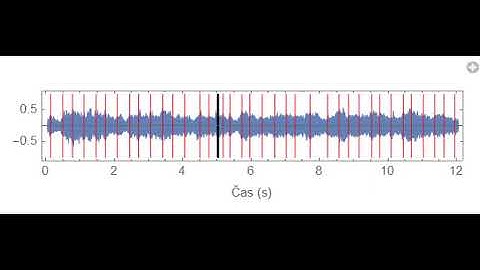 Dmitri Shostakovich  - Waltz No.  2, Onset Detection, Complex-Domain