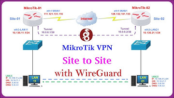 MikroTik - WireGuard VPN Site-to-Site on MikroTik Router - Full Step-by-Step Guide