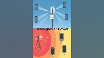 5G Downlink Power Control