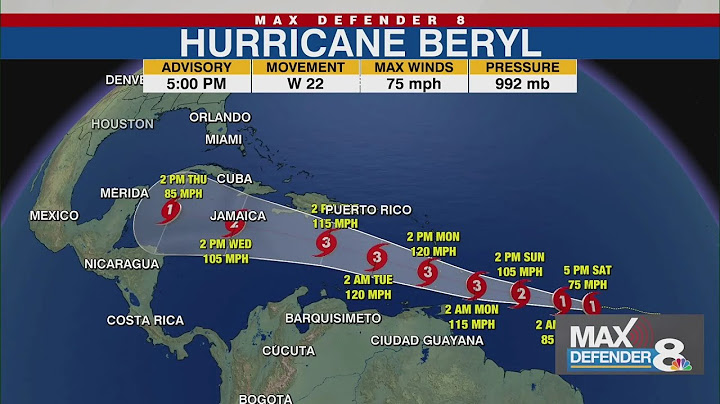 Record breaking Hurricane Beryl