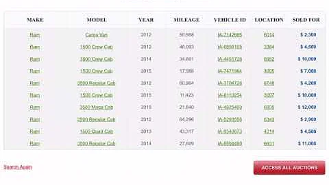 Used Ram Pickup costs and How to Beat The System