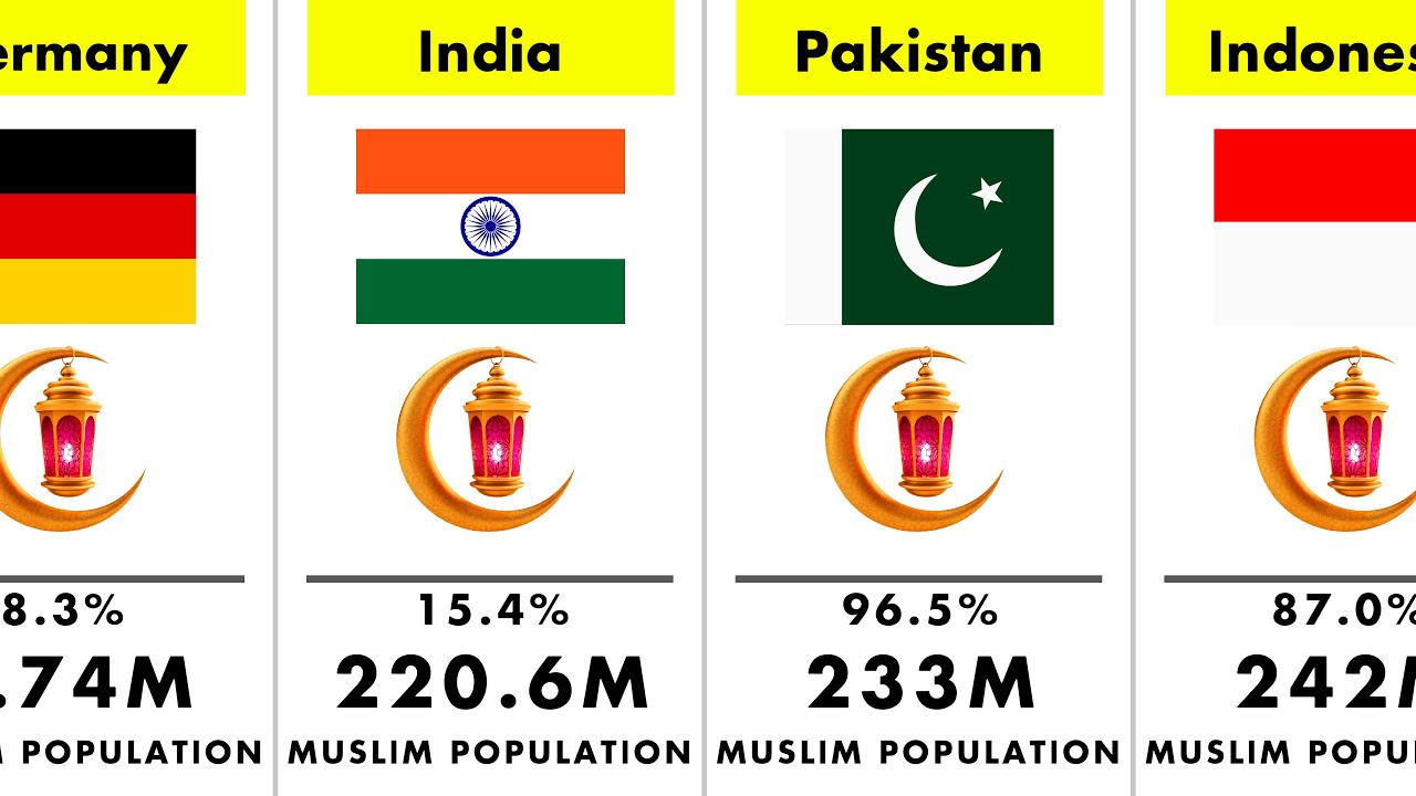 Which Countries Have the Most Muslims in 2025? (Shocking Rankings!) 🌍🕌