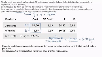 Usar el resultado de una regresión de mínimos cuadrados | Khan Academy en Español