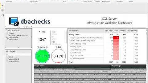 Exploring dbachecks Power Bi File