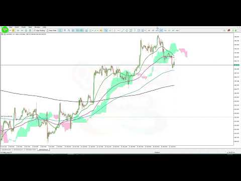 # 129 IChimoku